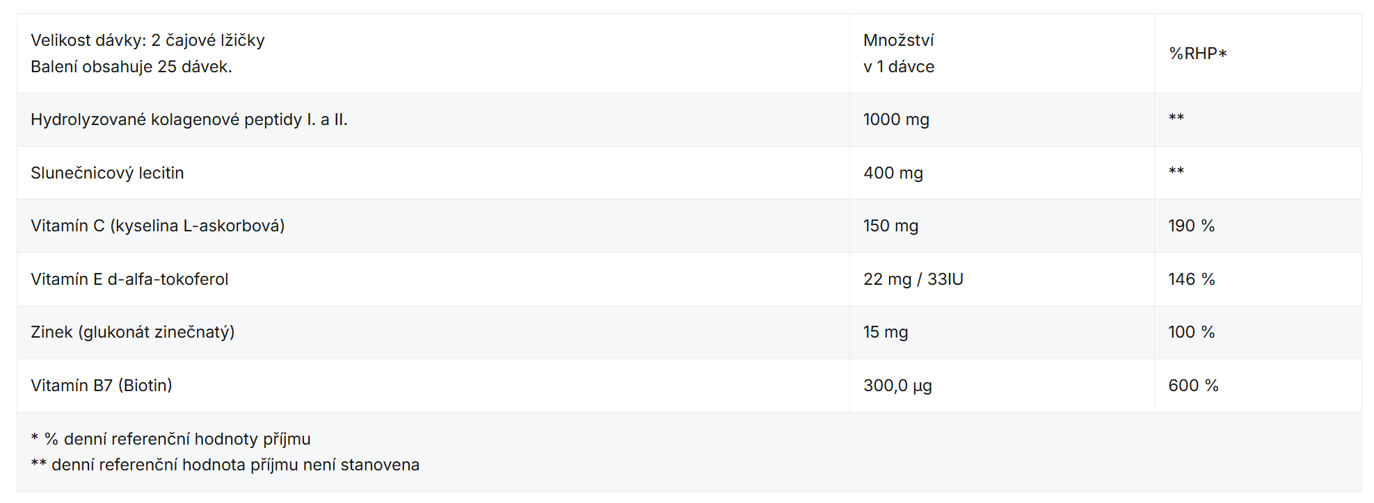 BrainMax Kolagen Complex Liposomal složení